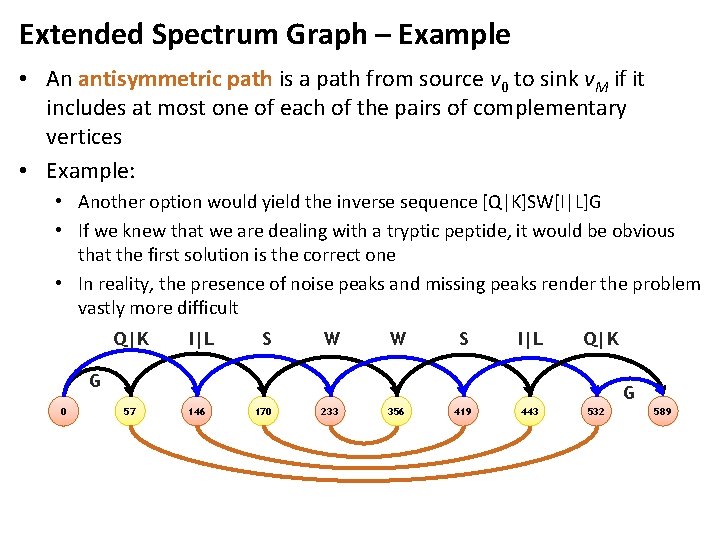 Extended Spectrum Graph – Example • An antisymmetric path is a path from source