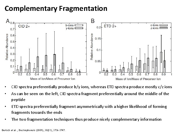 Complementary Fragmentation • CID spectra preferentially produce b/y ions, whereas ETD spectra produce mostly