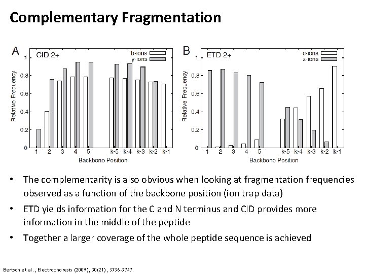 Complementary Fragmentation • The complementarity is also obvious when looking at fragmentation frequencies observed