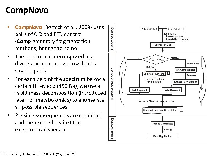 Comp. Novo • Comp. Novo (Bertsch et al. , 2009) uses pairs of CID