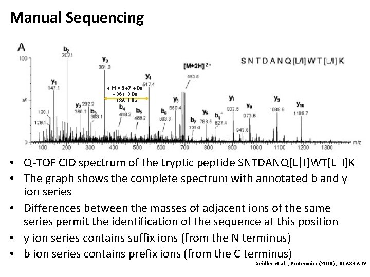 Manual Sequencing ¢ M = 547. 4 Da – 361. 3 Da = 186.