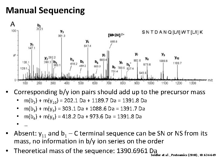 Manual Sequencing • Corresponding b/y ion pairs should add up to the precursor mass