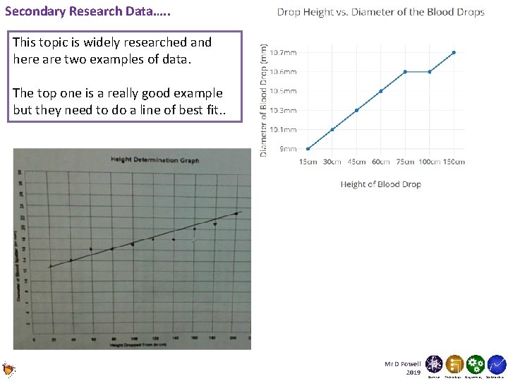Secondary Research Data…. . This topic is widely researched and here are two examples