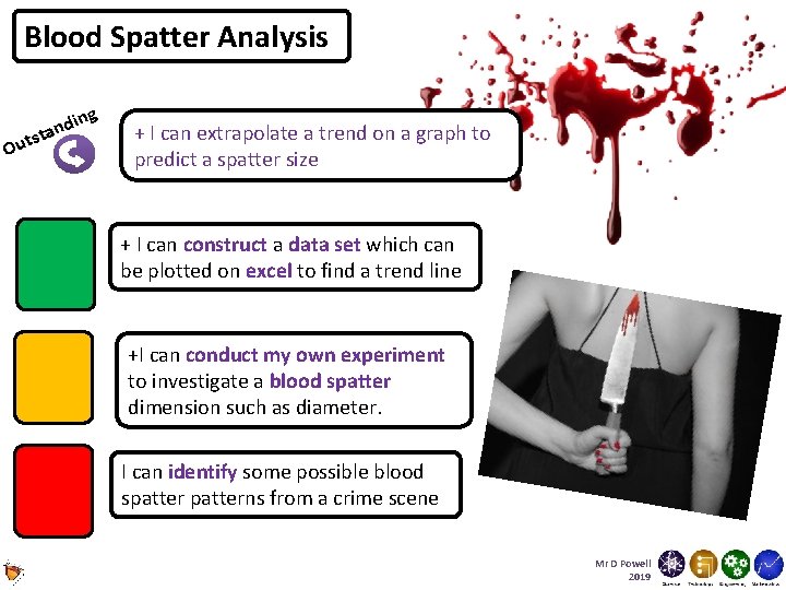 Blood Spatter Analysis ng di n a st Out + I can extrapolate a