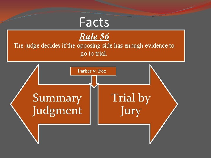 Facts Rule 56 The judge decides if the opposing side has enough evidence to