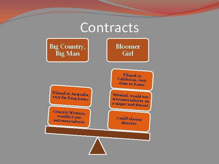 Contracts Big Country, Big Man Bloomer Girl Filmed in California, very close to home