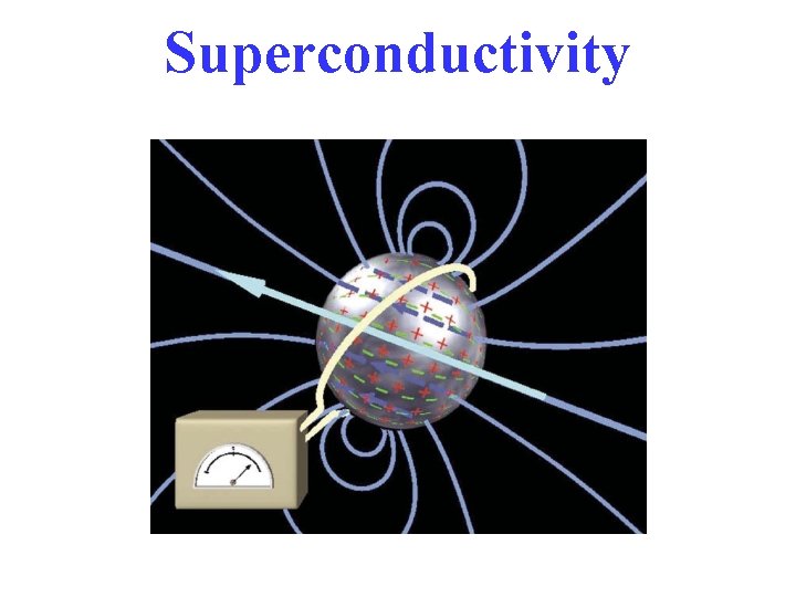Superconductivity 