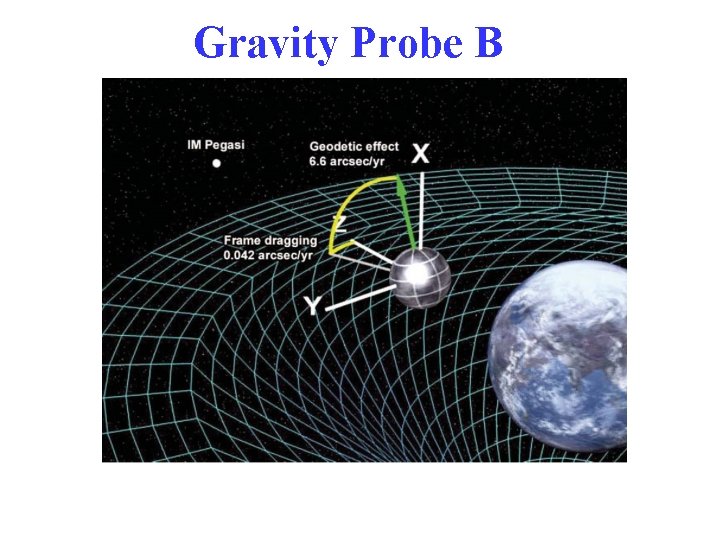 Gravity Probe B 