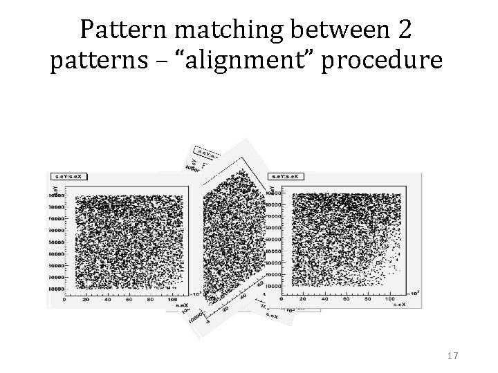 Pattern matching between 2 patterns – “alignment” procedure 17 