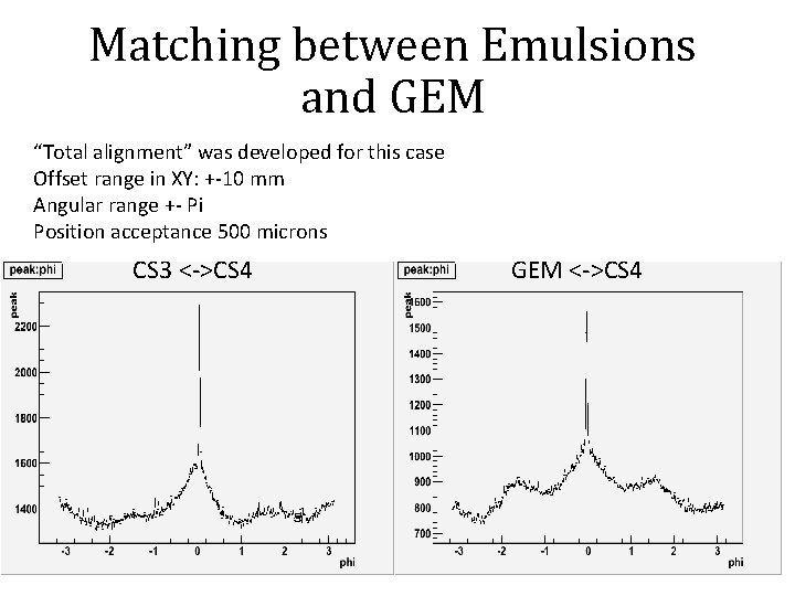 Matching between Emulsions and GEM “Total alignment” was developed for this case Offset range