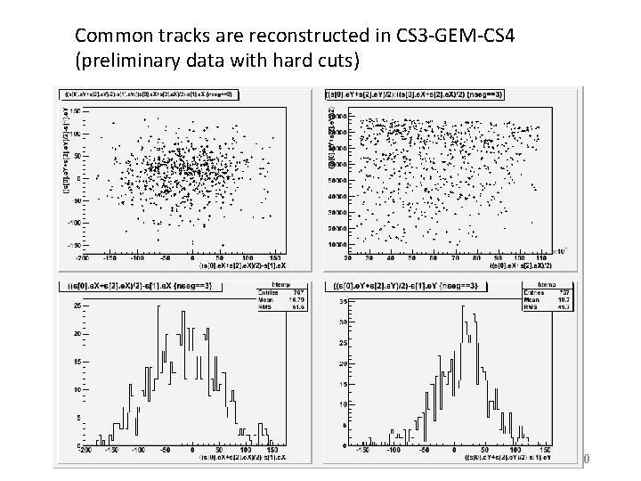 Common tracks are reconstructed in CS 3 -GEM-CS 4 (preliminary data with hard cuts)