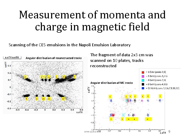 Measurement of momenta and charge in magnetic field Scanning of the CES emulsions in