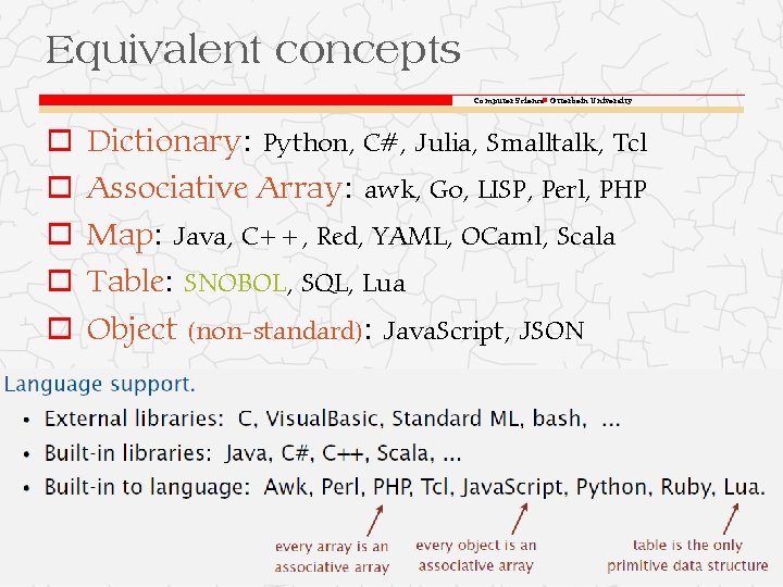 Equivalent concepts Computer Science Otterbein University o Dictionary: Python, C#, Julia, Smalltalk, Tcl o