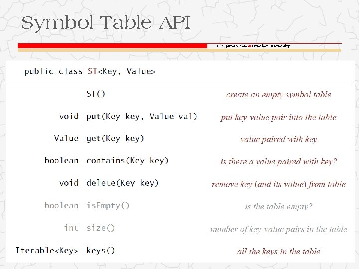Symbol Table API Computer Science Otterbein University Symbol Table API Computer Science Otterbein University