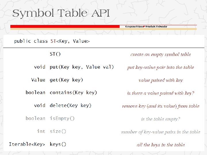 Symbol Table API Computer Science Otterbein University 