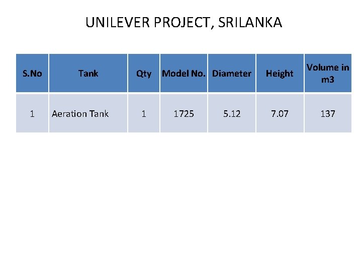 UNILEVER PROJECT, SRILANKA S. No 1 Tank Aeration Tank Qty 1 Model No. Diameter
