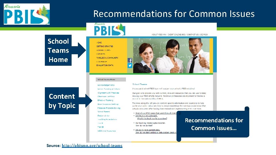 Recommendations for Common Issues School Teams Home Content by Topic Recommendations for Common Issues…