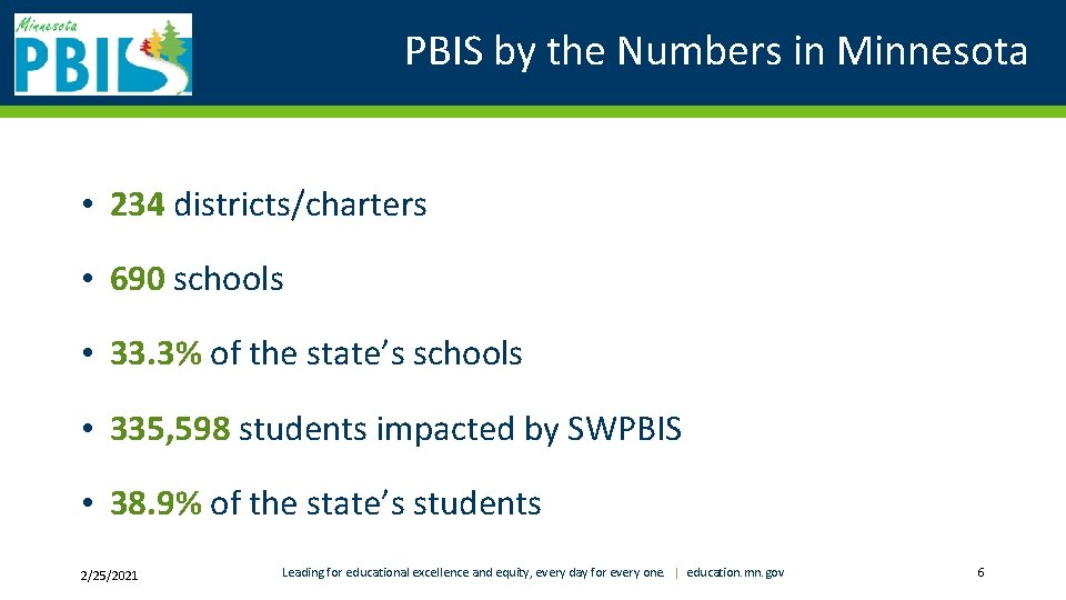 PBIS by the Numbers in Minnesota • 234 districts/charters • 690 schools • 33.