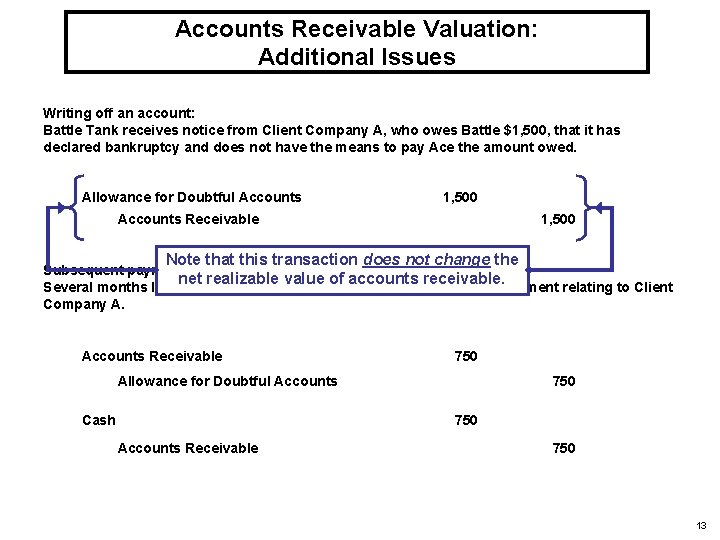 Accounts Receivable Valuation: Additional Issues Writing off an account: Battle Tank receives notice from