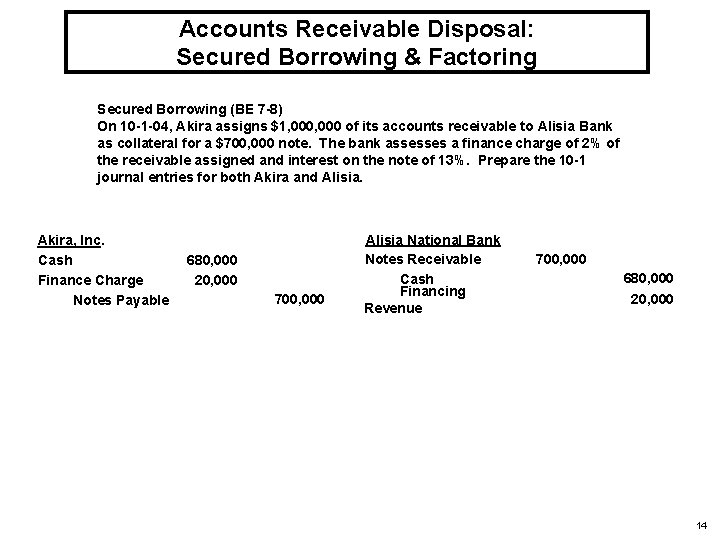 Accounts Receivable Disposal: Secured Borrowing & Factoring Secured Borrowing (BE 7 -8) On 10