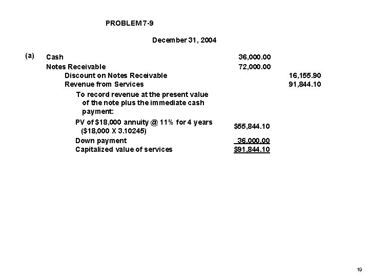 PROBLEM 7 -9 December 31, 2004 (a) Cash Notes Receivable Discount on Notes Receivable
