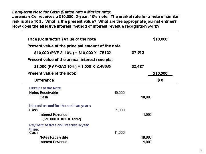 Long-term Note for Cash (Stated rate = Market rate): Jeremiah Co. receives a $10,