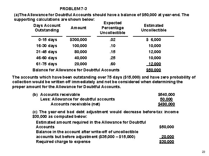 PROBLEM 7 -3 (a)The Allowance for Doubtful Accounts should have a balance of $50,