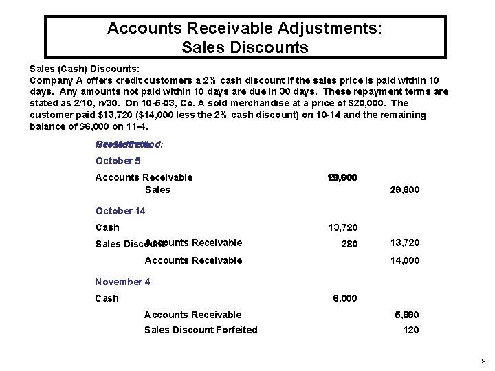 Accounts Receivable Adjustments: Sales Discounts Sales (Cash) Discounts: Company A offers credit customers a