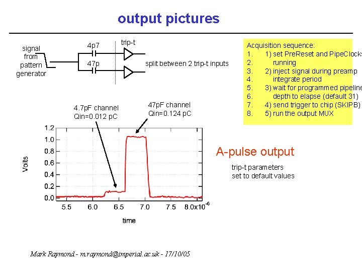 output pictures signal from pattern generator 4 p 7 47 p 4. 7 p.