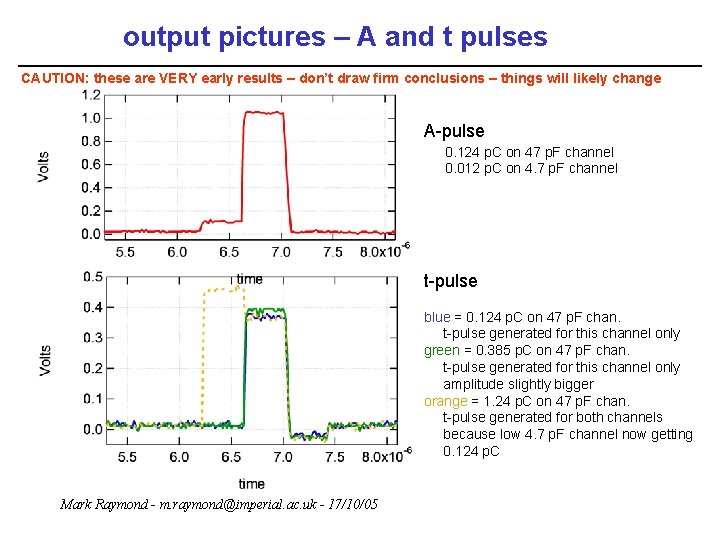 output pictures – A and t pulses CAUTION: these are VERY early results –