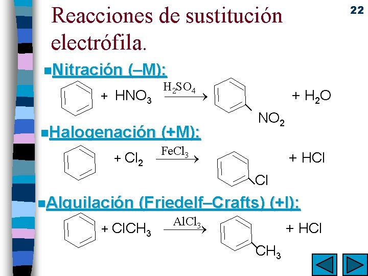 Reacciones de sustitución electrófila. n. Nitración 22 (–M): + HNO 3 H 2 SO