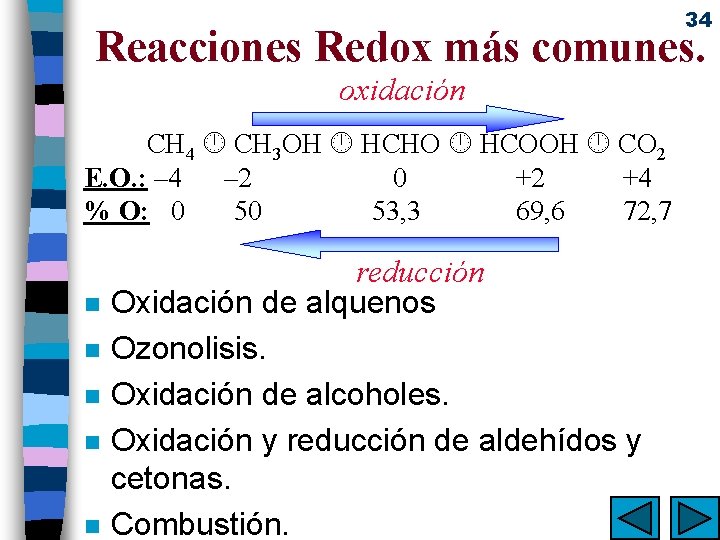 34 Reacciones Redox más comunes. oxidación CH 4 CH 3 OH HCHO HCOOH CO