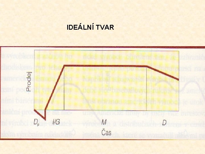 IDEÁLNÍ TVAR 