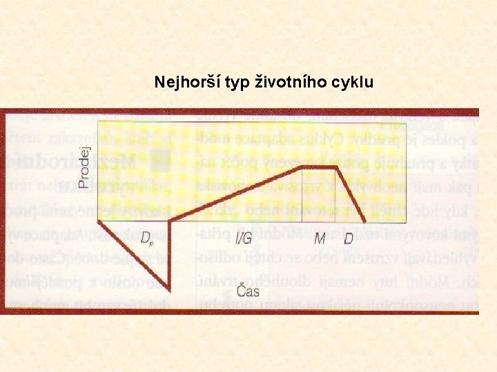 Nejhorší typ životního cyklu 