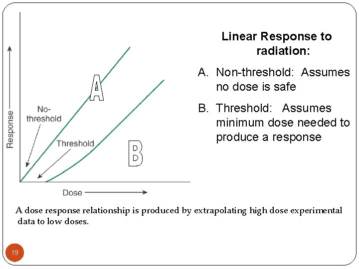Linear Response to radiation: A. Non-threshold: Assumes no dose is safe B. Threshold: Assumes