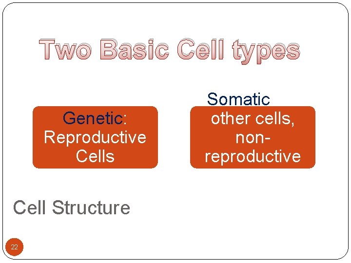 Two Basic Cell types Genetic: Reproductive Cells Cell Structure 22 Somatic: All other cells,