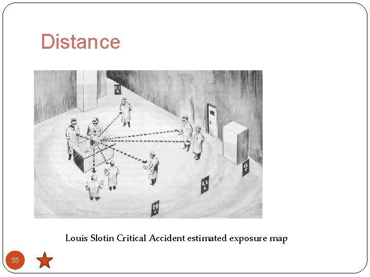 Distance Louis Slotin Critical Accident estimated exposure map 55 