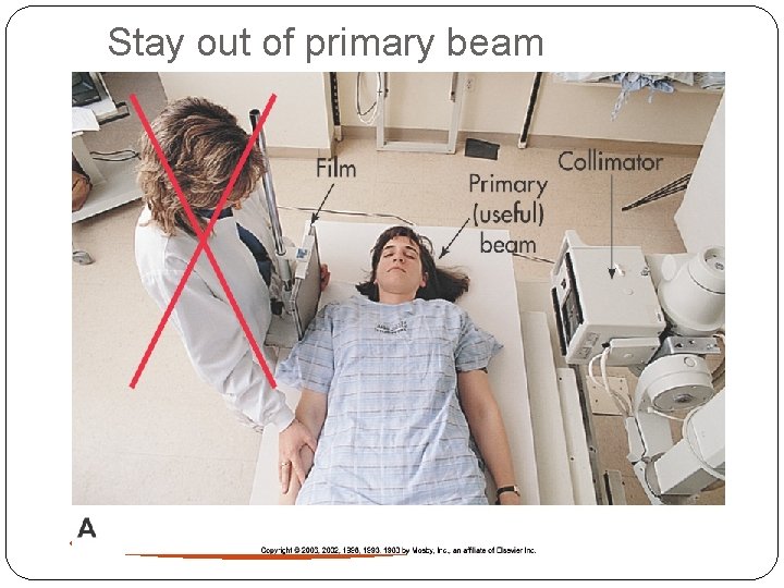 Stay out of primary beam 66 