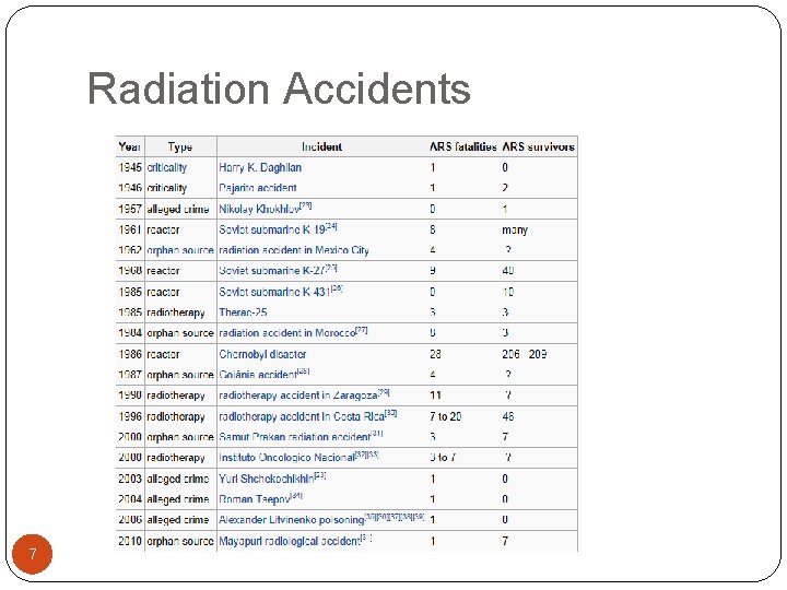 Radiation Accidents 7 