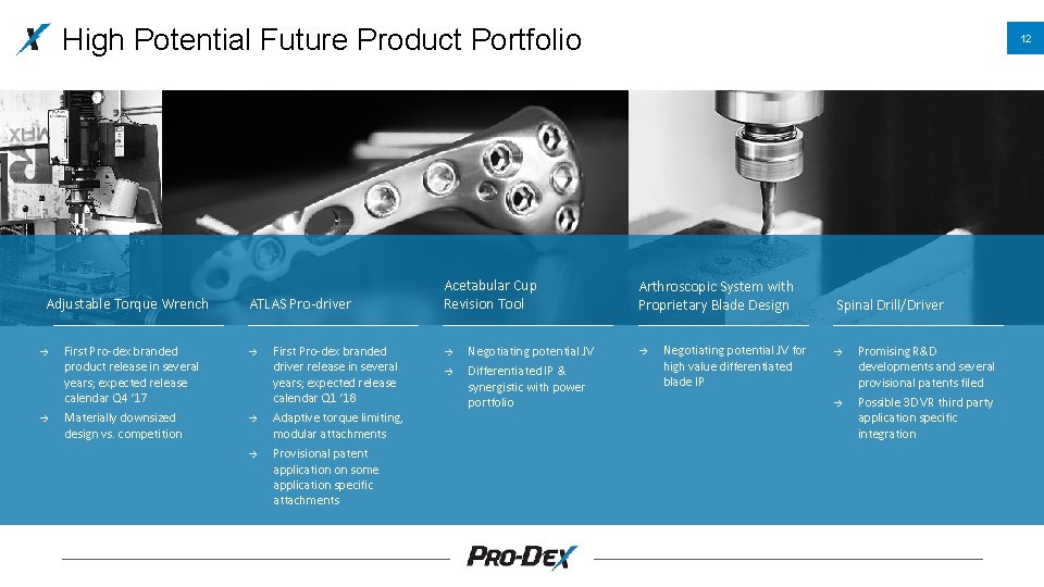 High Potential Future Product Portfolio Adjustable Torque Wrench → → ATLAS Pro-driver First Pro-dex
