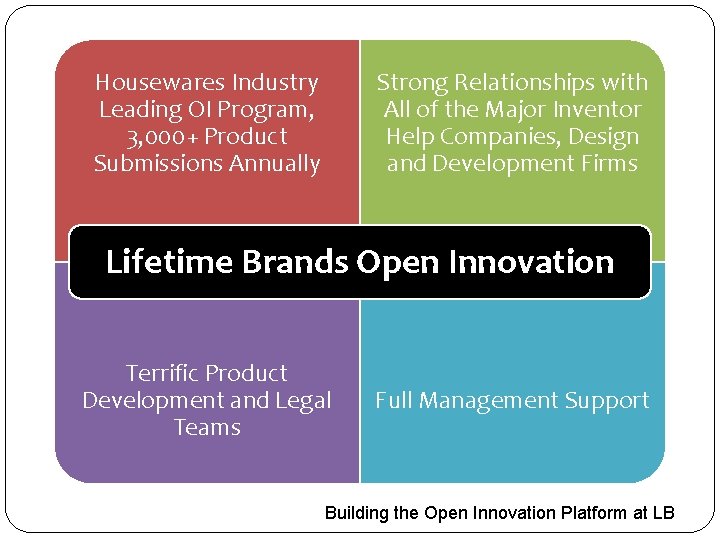 Building the Open Innovation Program at Lifetime Brands