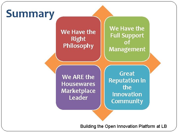 Summary We Have the Right Philosophy We Have the Full Support of Management We