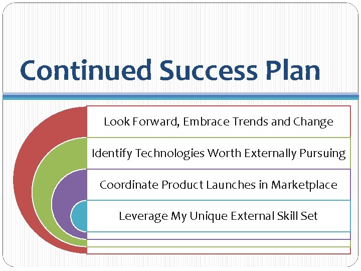 Continued Success Plan Look Forward, Embrace Trends and Change Identify Technologies Worth Externally Pursuing