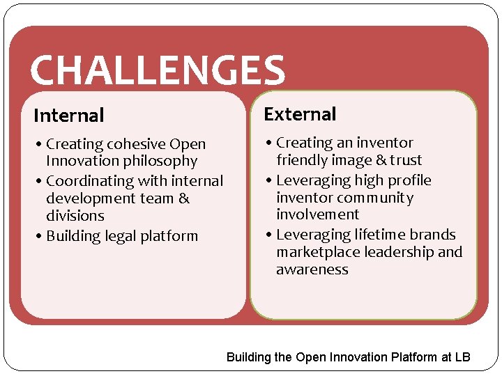 CHALLENGES Internal External • Creating cohesive Open Innovation philosophy • Coordinating with internal development