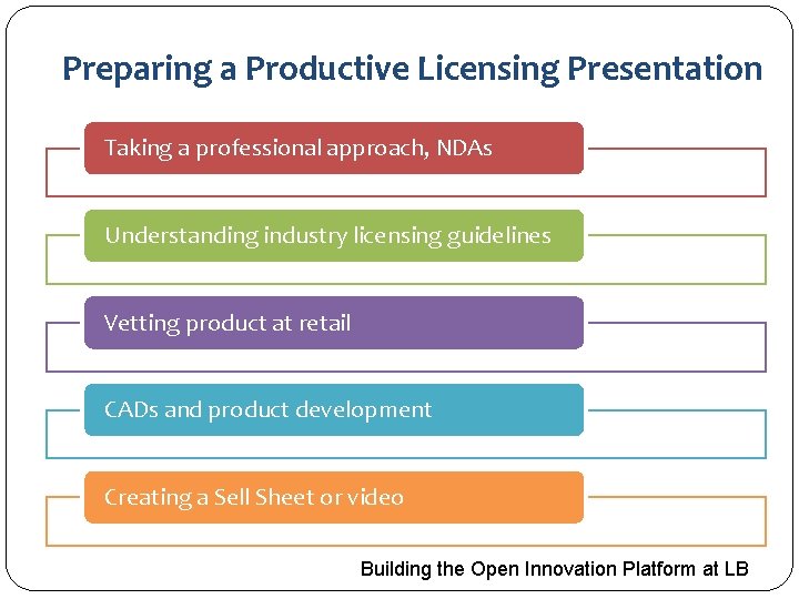 Preparing a Productive Licensing Presentation Taking a professional approach, NDAs Understanding industry licensing guidelines