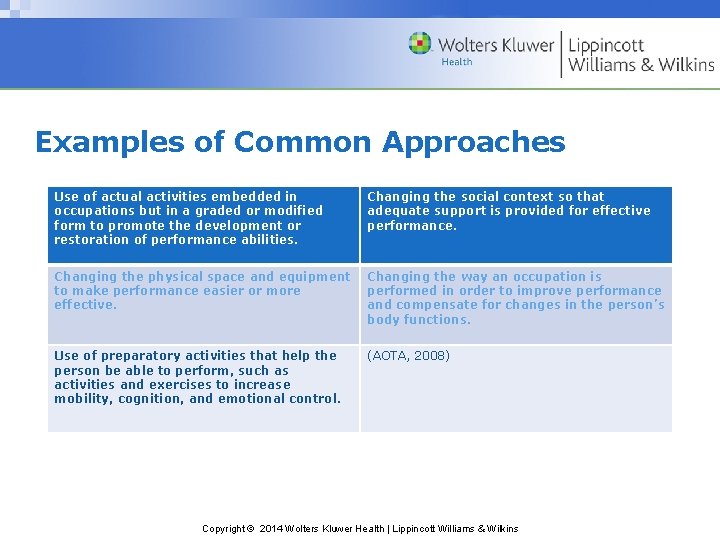 Examples of Common Approaches Use of actual activities embedded in occupations but in a