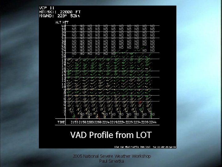 VAD Profile from LOT 2005 National Severe Weather Workshop Paul Sirvatka 