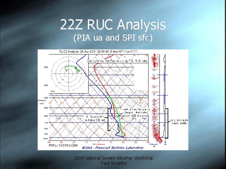 22 Z RUC Analysis (PIA ua and SPI sfc) 2005 National Severe Weather Workshop