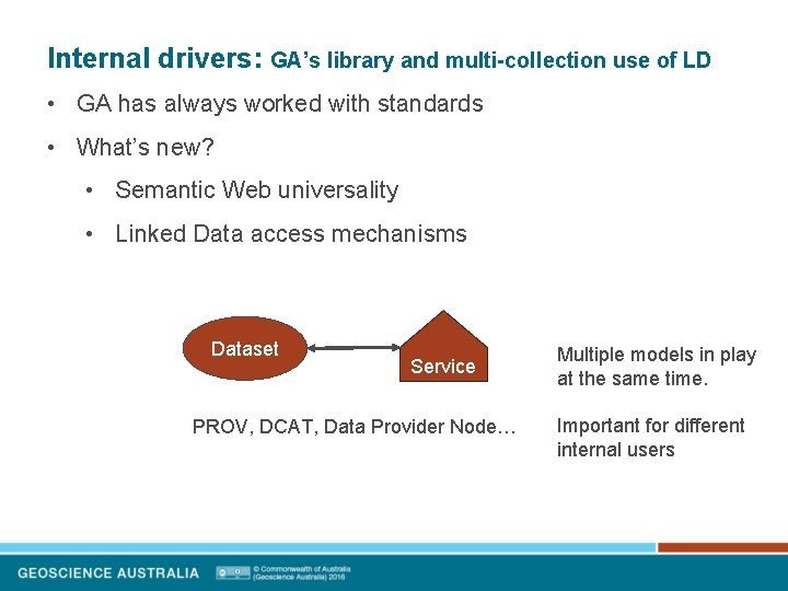 Internal drivers: GA’s library and multi-collection use of LD • GA has always worked