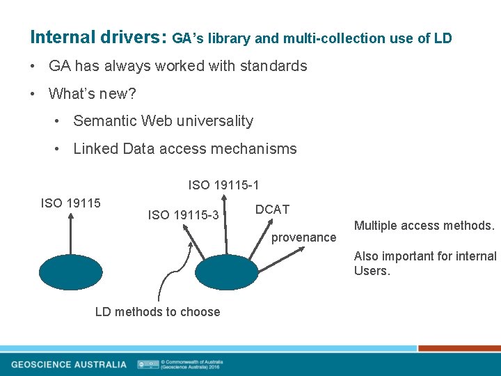 Internal drivers: GA’s library and multi-collection use of LD • GA has always worked